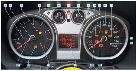 индикаторы на панель приборов форд фокус